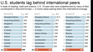 pisa results