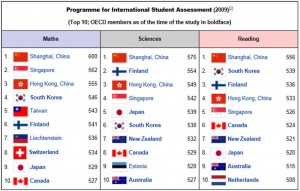 PISA korea