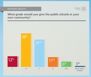 common core gallup poll