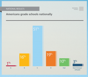 common core gallup poll