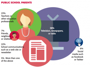 common core gallop poll